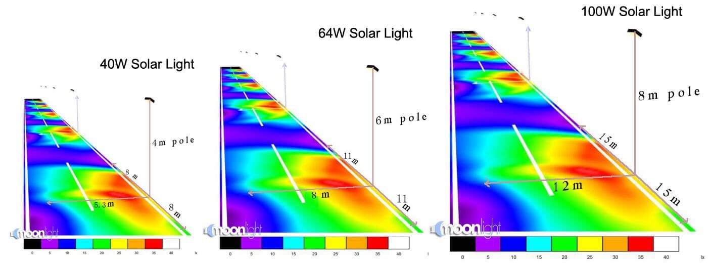Solar Street Light Height and Distance Calculation
