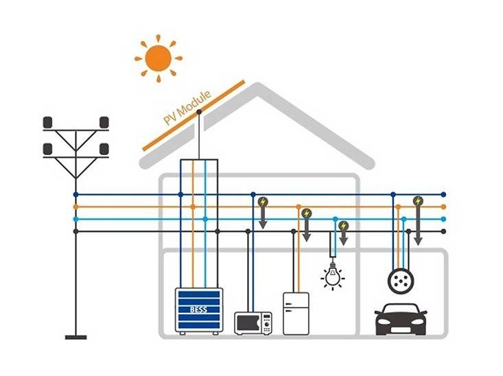 Seizing Opportunities: Investing in Home Energy Upgrades in Ireland and Australia