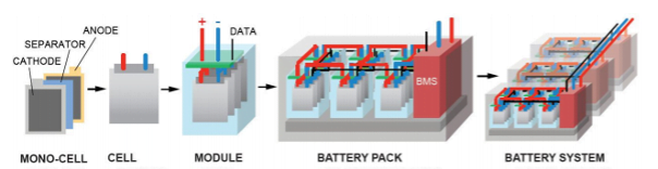 Core Components of the Energy Storage Industry