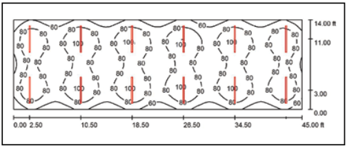 What is Light Uniformity? How to Calculate Lighting Uniformity