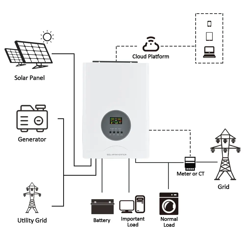 Battery Energy Storage Control System
