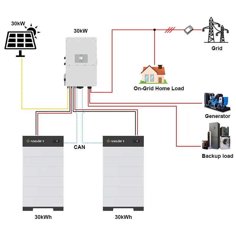 Battery Energy Storage System