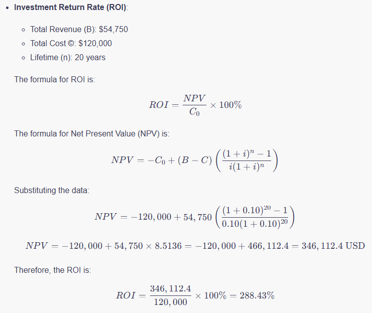 Investment-Return-Rate-ROI