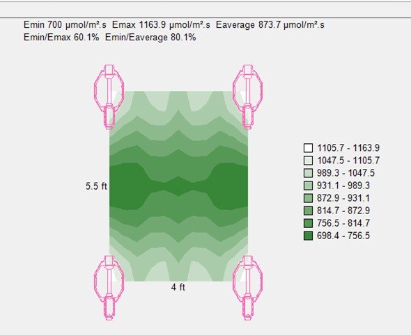 What is Light Uniformity? How to Calculate Lighting Uniformity