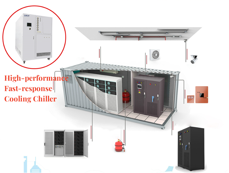 Liquid Cooling Battery Energy Storage Systems
