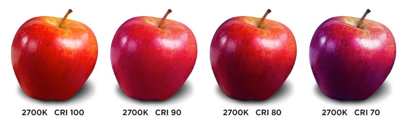 Color Rendering Index (CRI)