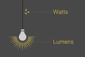 Understanding Watts and Lumens: How to choose the right brightness light fixture for your project