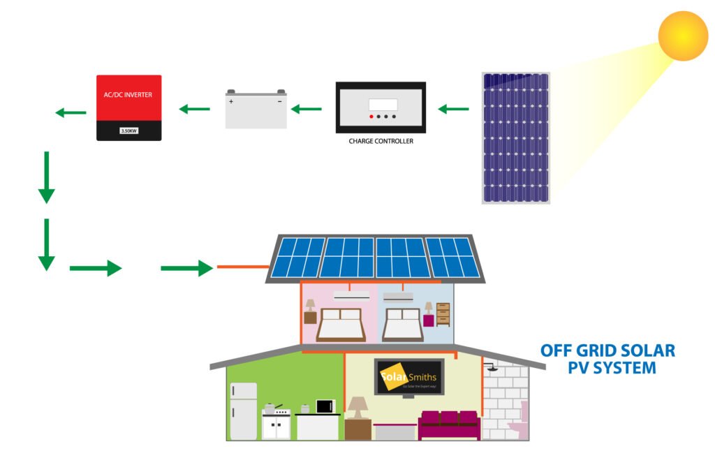 off-grid-solar-power-system
