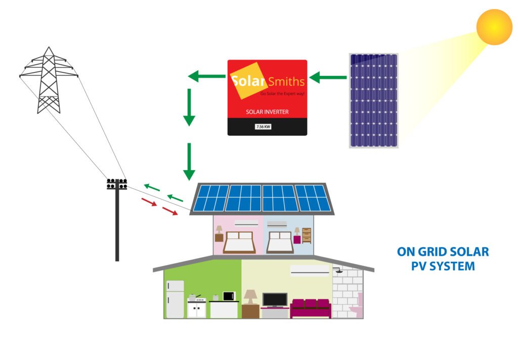 on-grid-solar-power-system