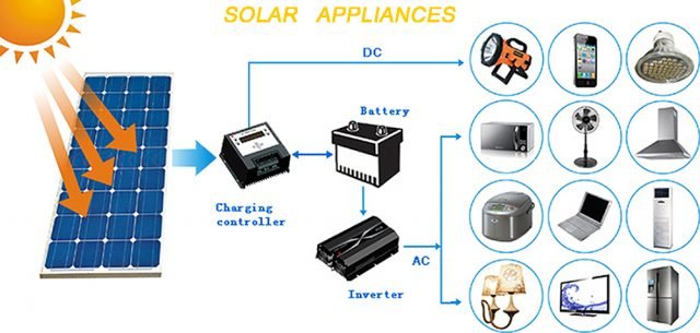 What appliances can run on solar power?