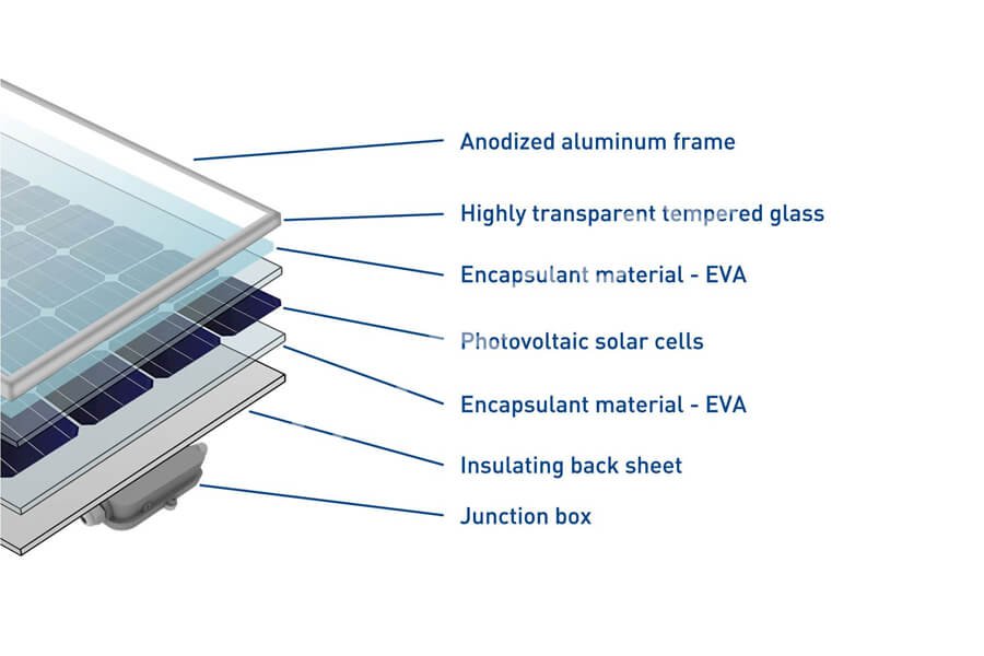How to deal with EVA glue shortage and prevent photovoltaic ribbon offset?